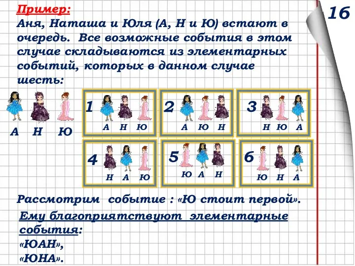 Пример: Аня, Наташа и Юля (А, Н и Ю) встают в очередь.
