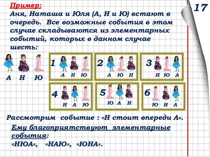 Пример: Аня, Наташа и Юля (А, Н и Ю) встают в очередь.