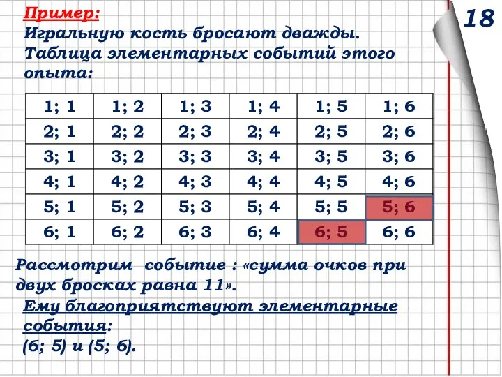 Пример: Игральную кость бросают дважды. Таблица элементарных событий этого опыта: Рассмотрим событие