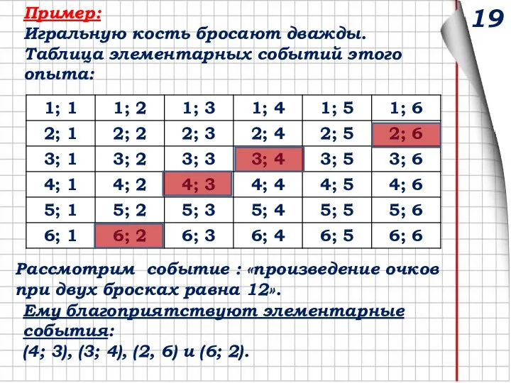 Пример: Игральную кость бросают дважды. Таблица элементарных событий этого опыта: Рассмотрим событие