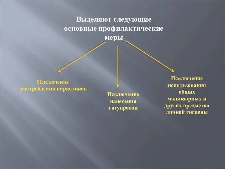 Выделяют следующие основные профилактические меры Исключение употребления наркотиков Исключение нанесения татуировок Исключение