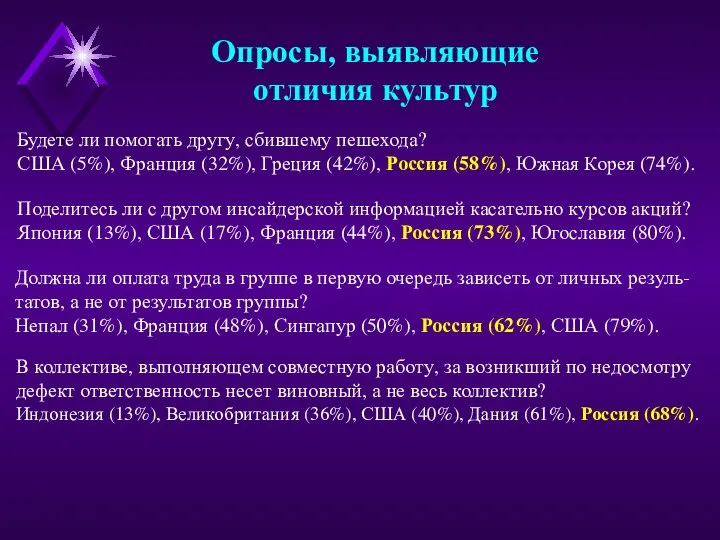 Опросы, выявляющие отличия культур Будете ли помогать другу, сбившему пешехода? США (5%),