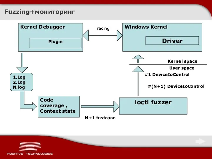 Windows Kernel Fuzzing+мониторинг ioctl fuzzer Driver #1 DeviceIoControl Kernel Debugger Plugin 1.Log