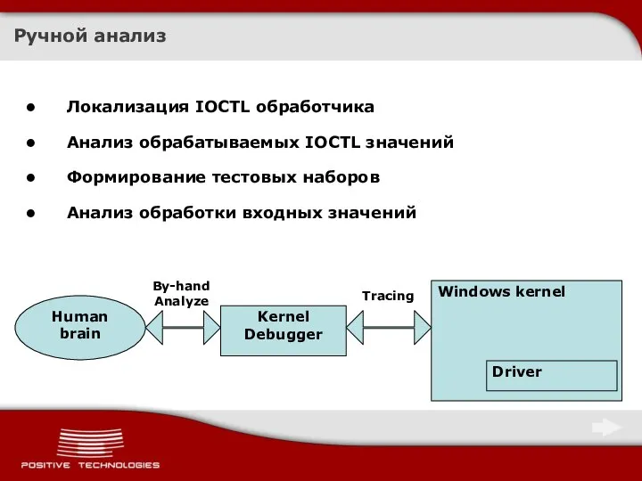 Ручной анализ Локализация IOCTL обработчика Анализ обрабатываемых IOCTL значений Формирование тестовых наборов