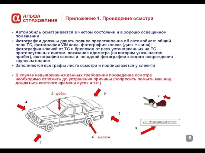 Приложение 1. Проведение осмотра Автомобиль осматривается в чистом состоянии и в хорошо