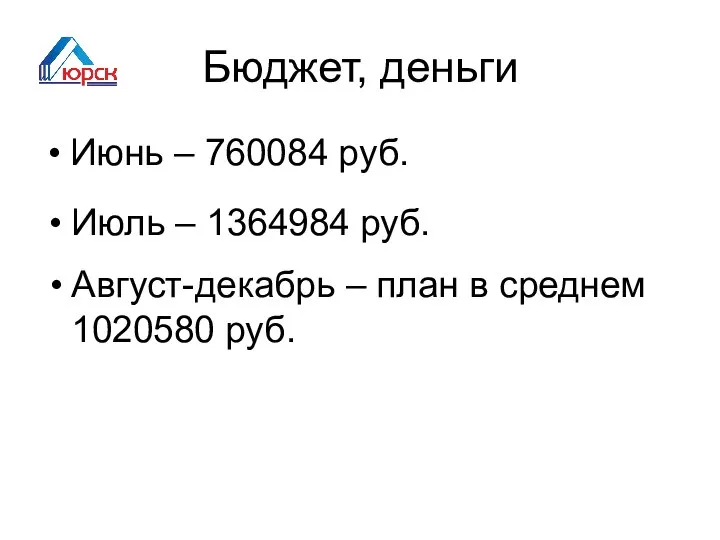 Бюджет, деньги Готовность 18-19 июля Стройка Невкипелого Июнь – 760084 руб. Июль