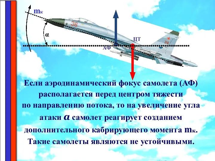 ЦТ АФ mк α Если аэродинамический фокус самолета (АФ) располагается перед центром