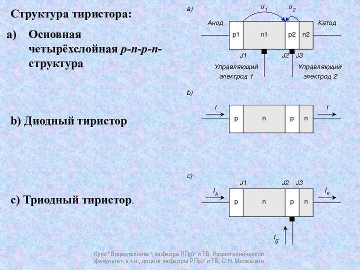 Курс "Видеотехника", кафедра РПрУ и ТВ, Радиотехнический факультет, к.т.н., доцент кафедры РПрУ