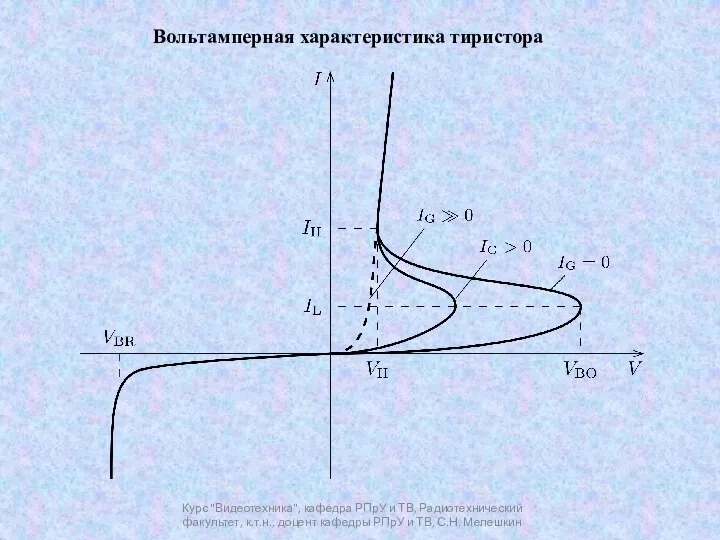 Курс "Видеотехника", кафедра РПрУ и ТВ, Радиотехнический факультет, к.т.н., доцент кафедры РПрУ