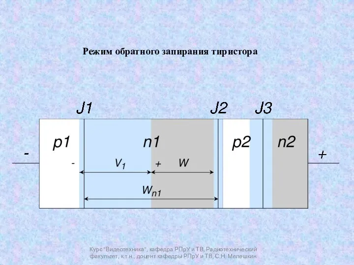 Курс "Видеотехника", кафедра РПрУ и ТВ, Радиотехнический факультет, к.т.н., доцент кафедры РПрУ