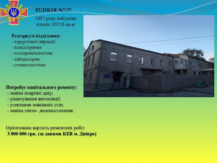 Потребує капітального ремонту: - заміна покрівлі даху; - улаштування вентиляції; - утеплення