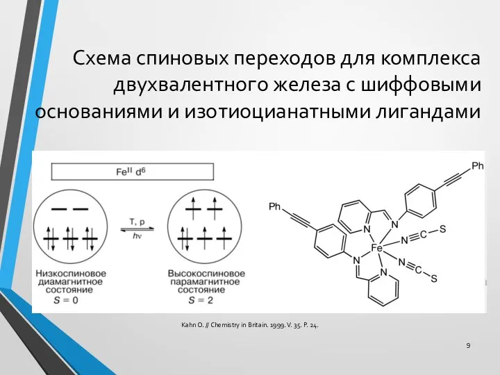 Схема спиновых переходов для комплекса двухвалентного железа с шиффовыми основаниями и изотиоцианатными