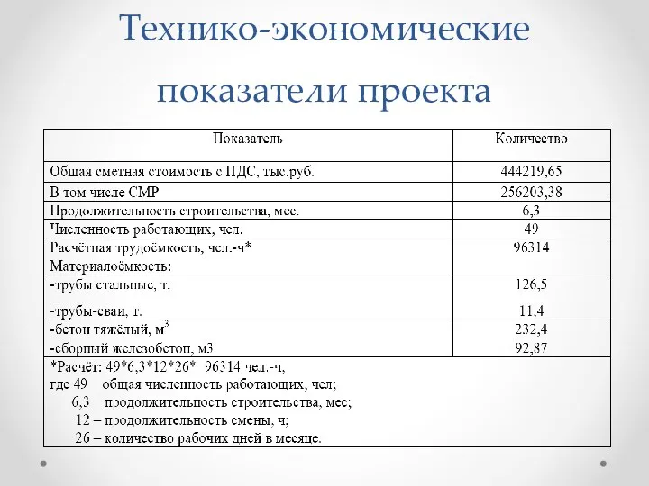 Технико-экономические показатели проекта