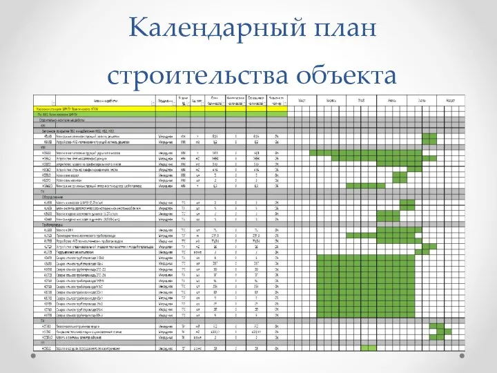 Календарный план строительства объекта