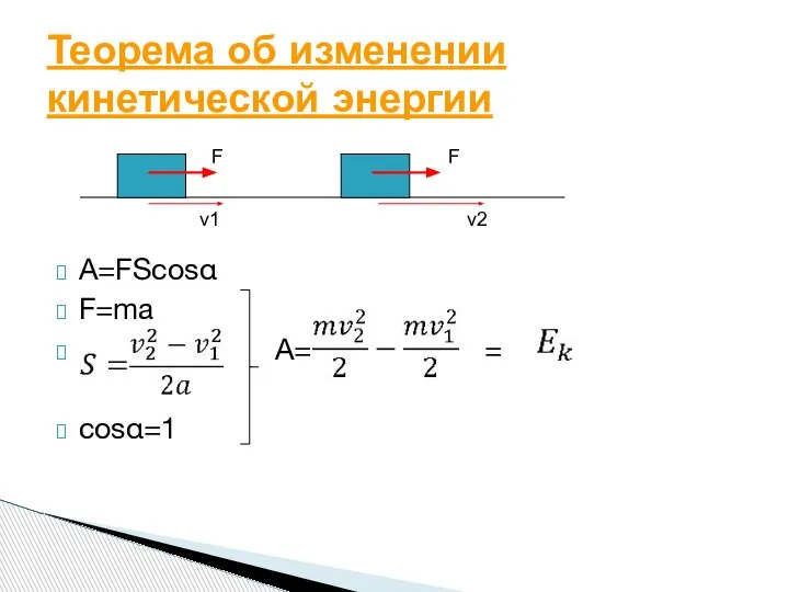 A=FScosα F=ma A= = Δ cosα=1 Теорема об изменении кинетической энергии v2 F F v1