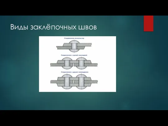 Виды заклёпочных швов