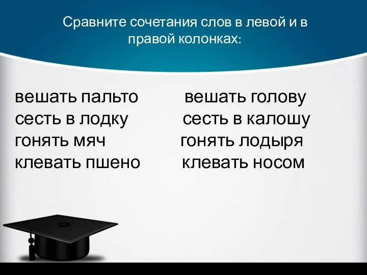 Сравните сочетания слов в левой и в правой колонках: вешать пальто вешать