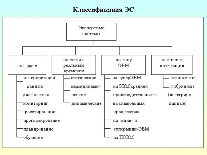 Классификация ЭС