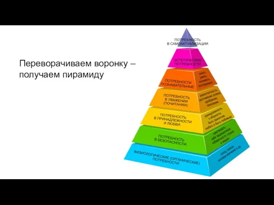 Переворачиваем воронку – получаем пирамиду