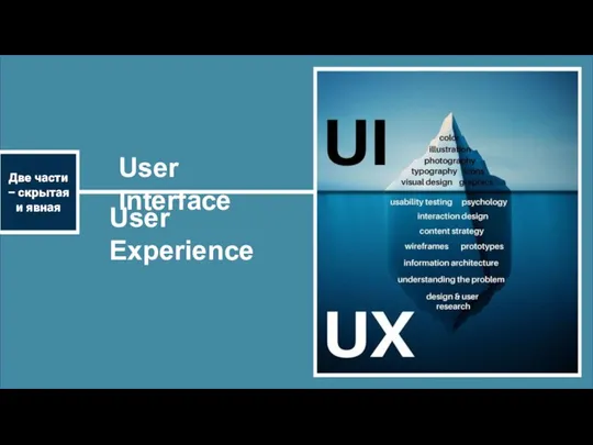 Две части – скрытая и явная User Experience User Interface