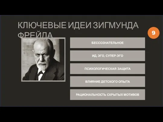 БЕССОЗНАТЕЛЬНОЕ ИД, ЭГО, СУПЕР-ЭГО ПСИХОЛОГИЧЕСКАЯ ЗАЩИТА ВЛИЯНИЕ ДЕТСКОГО ОПЫТА РАЦИОНАЛЬНОСТЬ СКРЫТЫХ МОТИВОВ