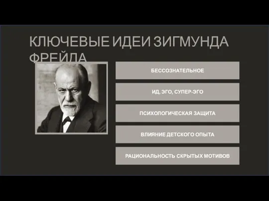 БЕССОЗНАТЕЛЬНОЕ ИД, ЭГО, СУПЕР-ЭГО ПСИХОЛОГИЧЕСКАЯ ЗАЩИТА ВЛИЯНИЕ ДЕТСКОГО ОПЫТА РАЦИОНАЛЬНОСТЬ СКРЫТЫХ МОТИВОВ КЛЮЧЕВЫЕ ИДЕИ ЗИГМУНДА ФРЕЙДА