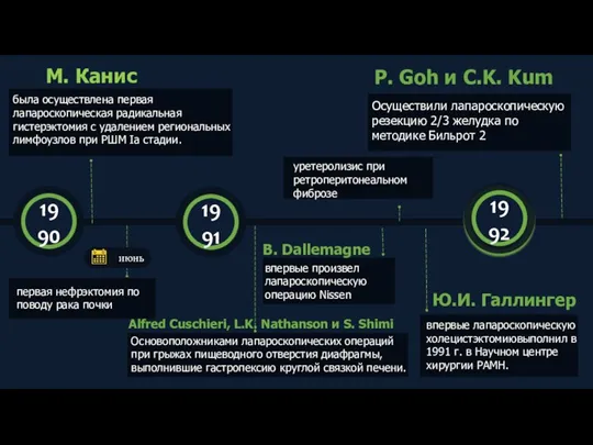 М. Канис была осуществлена первая лапароскопическая радикальная гистерэктомия с удалением региональных лимфоузлов