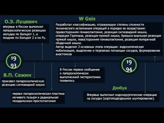 О.Э. Луцевич впервые в России выполнил лапароскопическую резекцию желудка по Бильрот 1,