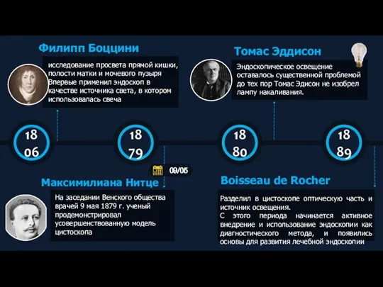 Филипп Боццини исследование просвета прямой кишки, полости матки и мочевого пузыря Впервые