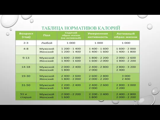 ТАБЛИЦА НОРМАТИВОВ КАЛОРИЙ