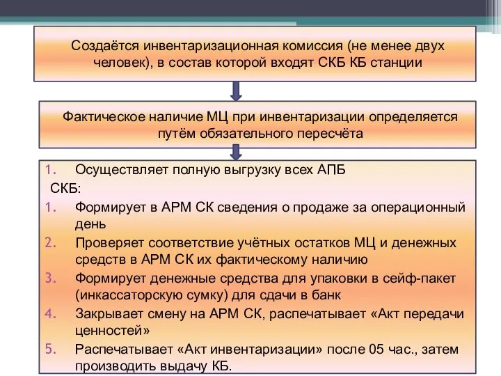 Создаётся инвентаризационная комиссия (не менее двух человек), в состав которой входят СКБ