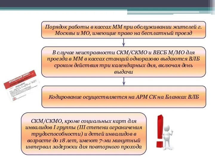 Порядок работы в кассах ММ при обслуживании жителей г. Москвы и МО,