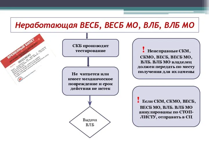 Неработающая ВЕСБ, ВЕСБ МО, ВЛБ, ВЛБ МО СКБ производит тестирование ! Неисправные