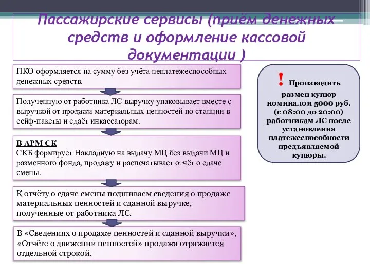 Пассажирские сервисы (приём денежных средств и оформление кассовой документации ) ПКО оформляется