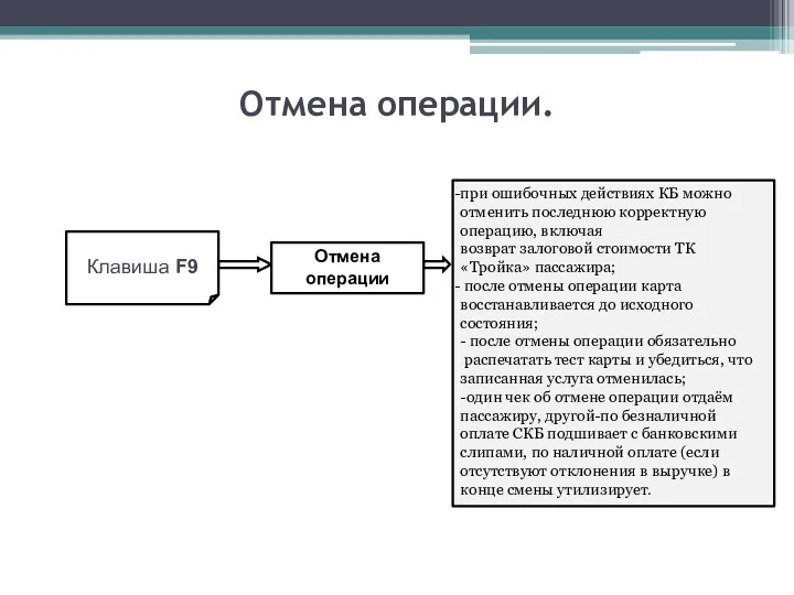 Отмена операции. Клавиша F9 при ошибочных действиях КБ можно отменить последнюю корректную