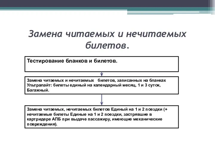 Замена читаемых и нечитаемых билетов. Замена читаемых, нечитаемых билетов Единый на 1