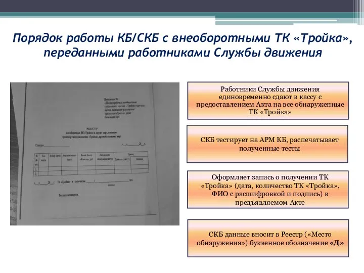 Порядок работы КБ/СКБ с внеоборотными ТК «Тройка», переданными работниками Службы движения Работники