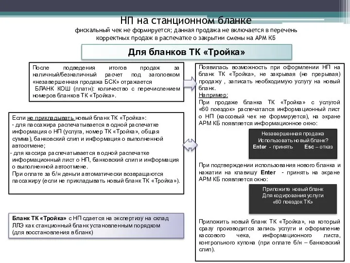 НП на станционном бланке фискальный чек не формируется; данная продажа не включается