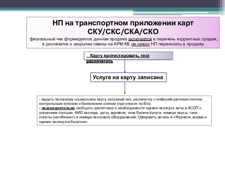 НП на транспортном приложении карт СКУ/СКС/СКА/СКО фискальный чек формируется; данная продажа включается