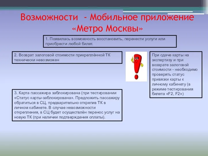 Возможности - Мобильное приложение «Метро Москвы» При сдаче карты на экспертизу и