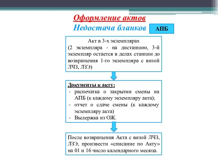 Недостача бланков АПБ Акт в 3-х экземплярах (2 экземпляра - на дистанцию,