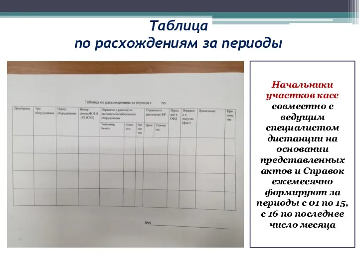 Таблица по расхождениям за периоды Начальники участков касс совместно с ведущим специалистом