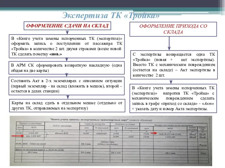 Экспертиза ТК «Тройка» В «Книге учета замены испорченных ТК (экспертиза)» оформить запись
