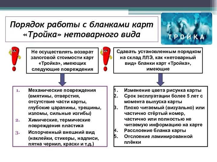 Порядок работы с бланками карт «Тройка» нетоварного вида Механические повреждения (вмятины, отверстия,