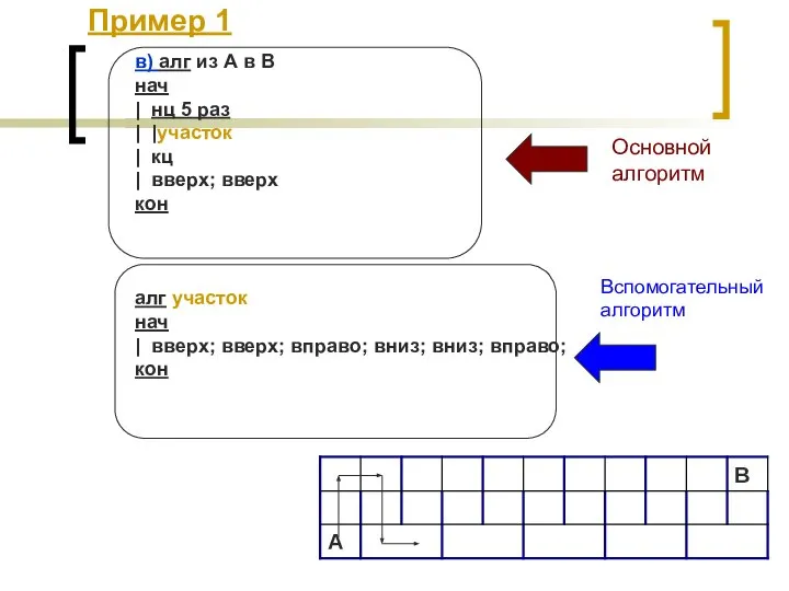 Пример 1 в) алг из А в В нач | нц 5