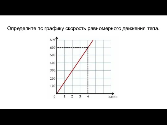 Определите по графику скорость равномерного движения тела.