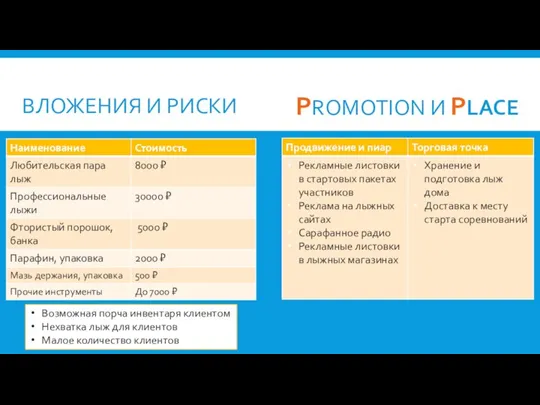 Возможная порча инвентаря клиентом Нехватка лыж для клиентов Малое количество клиентов PROMOTION