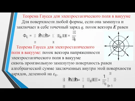 Теорема Гаусса для электростатического поля в вакууме Для поверхности любой формы, если