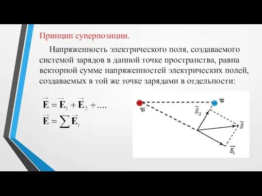 Принцип суперпозиции. Напряженность электрического поля, создаваемого системой зарядов в данной точке пространства,