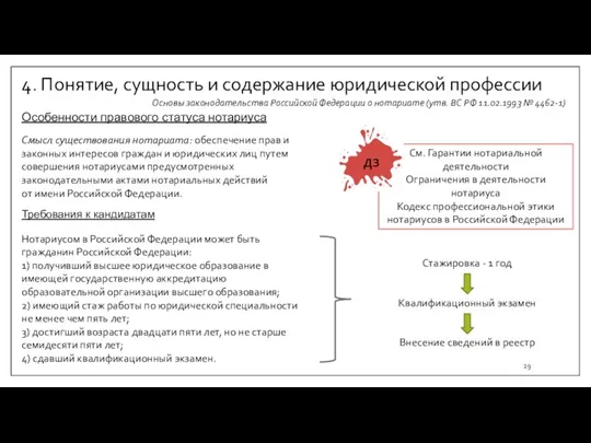 4. Понятие, сущность и содержание юридической профессии Основы законодательства Российской Федерации о